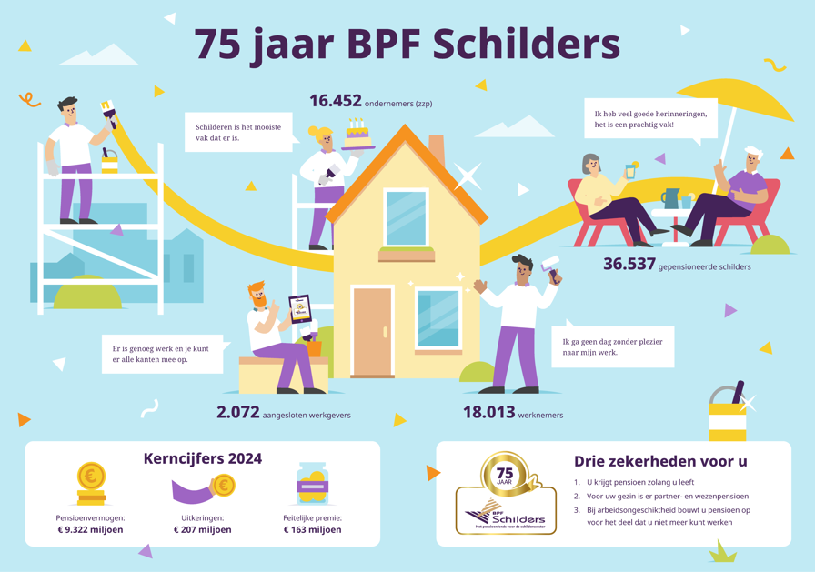 75 jaar BPF Schilders